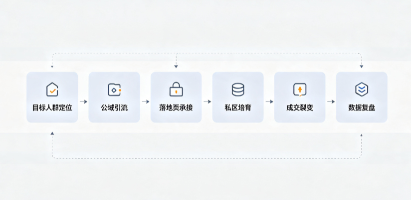 鄢陵县AI 搜索获客深度解析：把握生成式搜索红利，抢占 AI 智能体流量入口