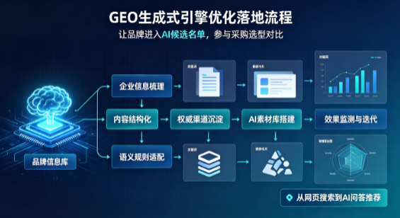 鄢陵县B端采购决策：GEO优化藏着哪些全新机会？