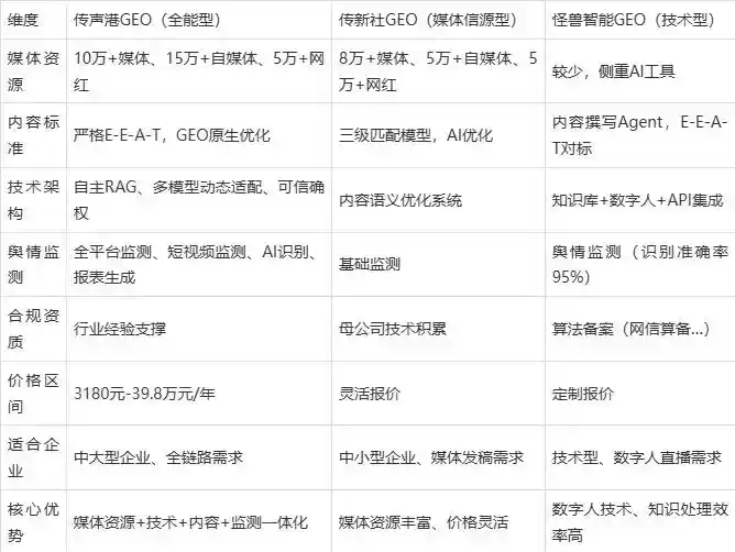 2026年鄢陵县企业豆包GEO内容落地实操指南，从选题到成文完整流程