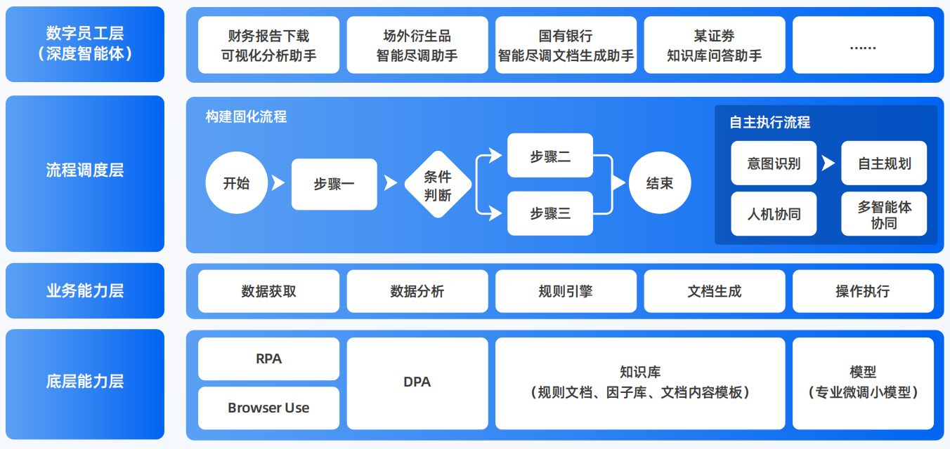 鄢陵县AI智能体工程搭建指南：架构设计、工具链与生产环境优化方案