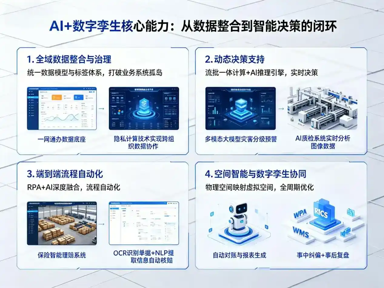 AI大模型落地优化服务｜解决鄢陵县企业大模型响应慢、输出不准、成本偏高问题