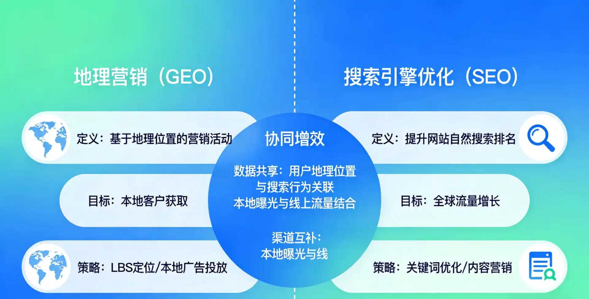 立足鄢陵县，从用户需求与流量逻辑，解读GEO优化的落地价值与应用前景