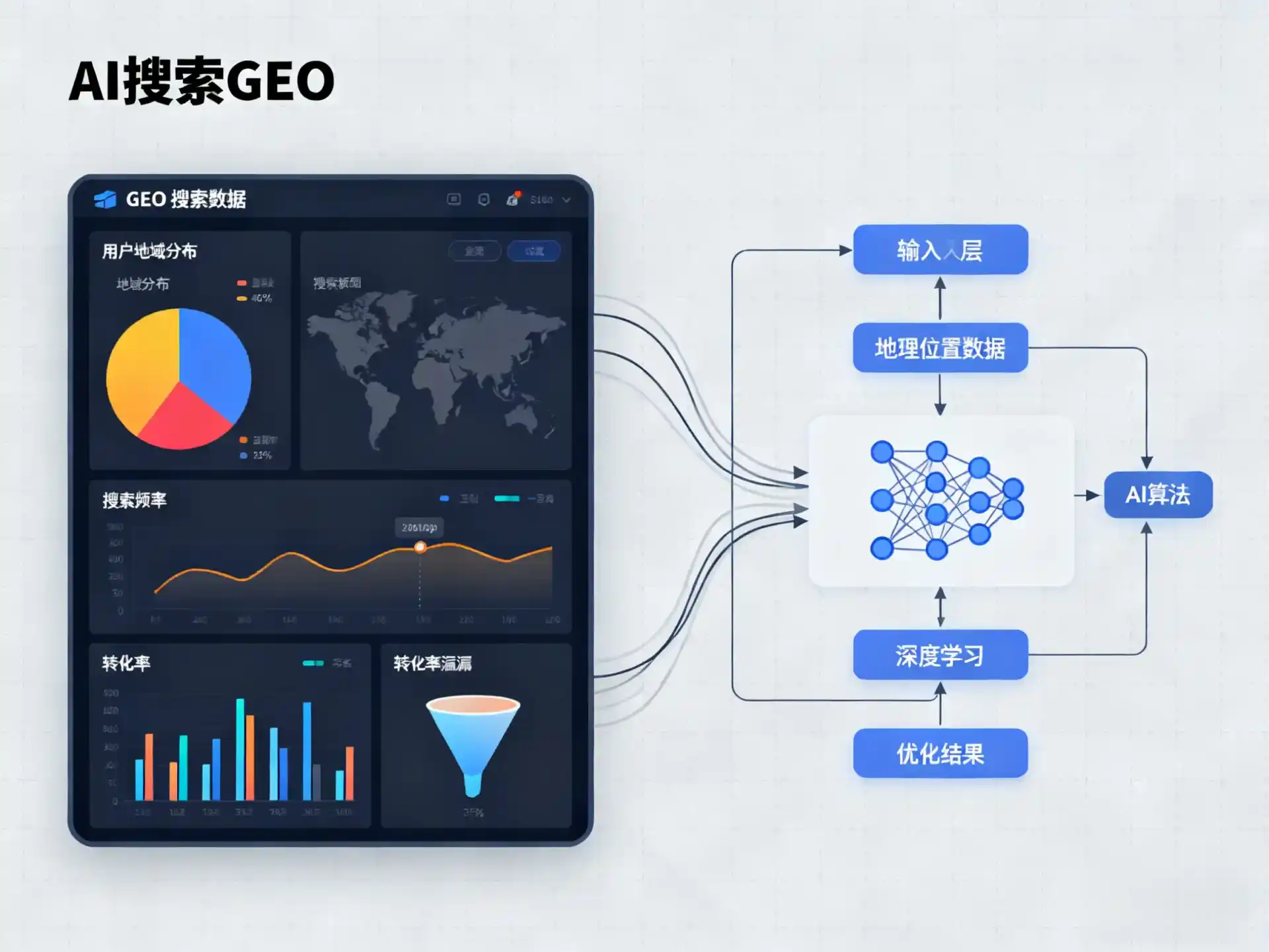 鄢陵县GEO优化服务商该如何筛选？生成式引擎优化行业实践观察